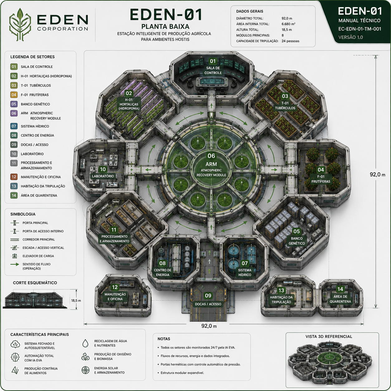 EDEN-01